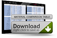 material-comparison